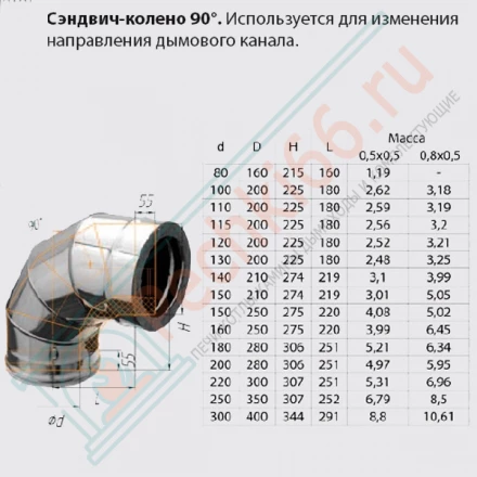 Сэндвич колено 90° (НЕРЖ-430/0,8-ОЦИНК/0,5) d-120/200 (Ferrum HF-Z)