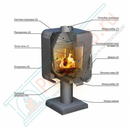 Печь-камин Stoker Soffit-7 (Ермак) до 120 м3