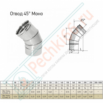 Отвод моно 45° ОМ-Р (316-0.5) d-180 (ТиС Промо)