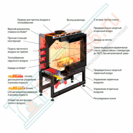 Стальная топка MC 65/60 (Piazzetta) 11 кВт
