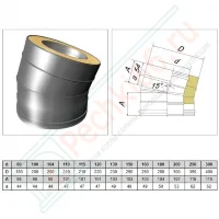 Отвод 15° V50R с изол (AISI-321/0,5-ОЦИНК-RAL/0,5) d-160/260 (Вулкан)