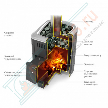 Печь для бани Компакт 2017 Carbon Витра терракота (T.M.F) до 12 м3