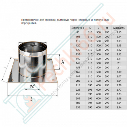 ППУ (НЕРЖ-430/0,5) d-120 (Феррум)