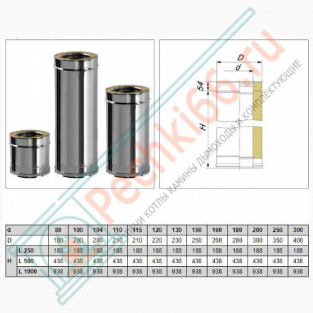Сэндвич труба V50R с изол L=250 (AISI-321/0,8-ОЦИНК-RAL/0,5) d-160/260 (Вулкан)