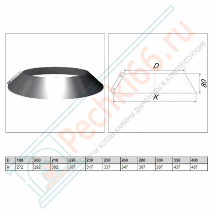 Юбка на трубу с изол V50R (ОЦИНК/0,5) d-130/230 (Вулкан)