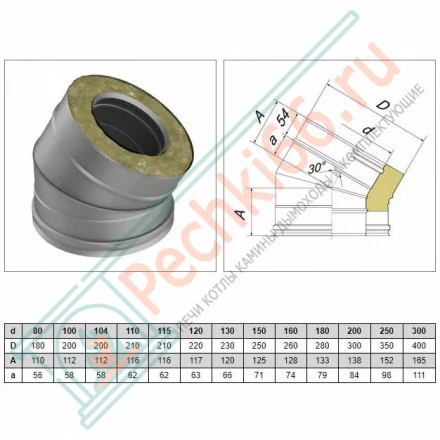 Отвод 30° V50R с изол (AISI-310S/0,8-ОЦИНК-RAL/0,5) d-160/260 (Вулкан-Cerablanket)