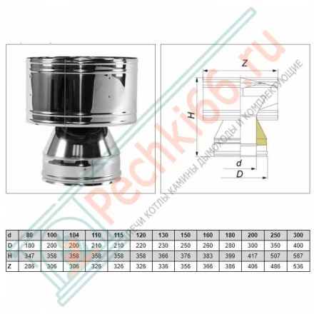 Дефлектор V50R с изол (AISI-321/0,8-ОЦИНК-RAL/0,5) d-200/300 (Вулкан-Cerablanket)