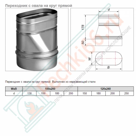 Переходник с круга на овал прямой VOG (AISI-321/0,8) 120х240мм, d-250 (Вулкан)