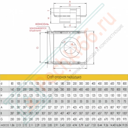 Опорная площадка (AISI-316L/0,8-AISI-304/0,5) d-120/220 (Craft-HF-50)