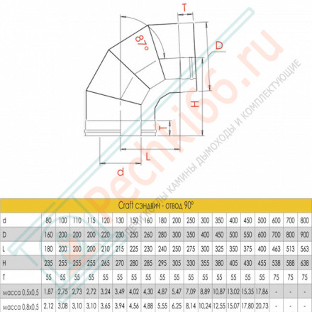 Сэндвич-отвод 90° (AISI-310S/0,8-AISI-304/0,5) d-120/220 (Craft HT)