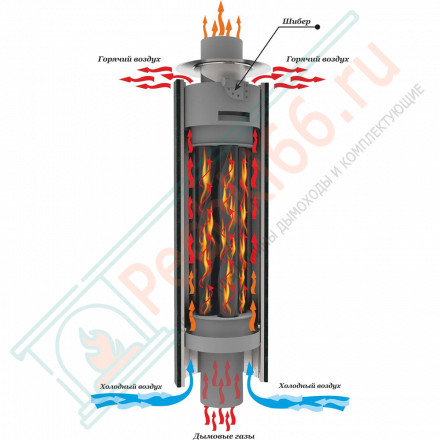 Дымоход - экономайзер Пироксенит наборный, d-115, L=1000 мм (Feringer)
