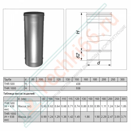 Труба одностенная L=500 (AISI-321/0,8мм) d-115 (Вулкан)