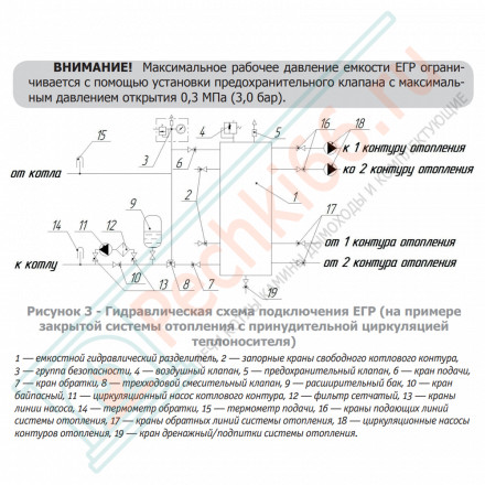 Гидравлический разделитель ЕГР-400 (2.0) (Теплодар)