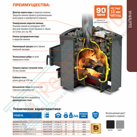 Чугунная печь для бани Былина 18 Ч Панорама (Теплодар)