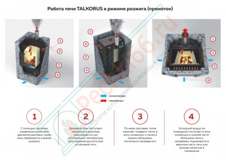 Печь-камин Карелочка серпентинит антик бархат (TalkoRus)