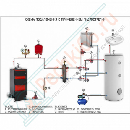 Одноконтурный бойлер косвенного нагрева Tower 200 (Galmet)