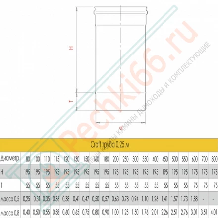 Труба L=250 (AISI-316L/0,5) d-130 (Craft-GS)