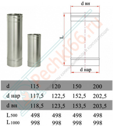 Труба прямая L=250 без изол (НЕРЖ-321/0,8) d-115 (Дымок-Lux)