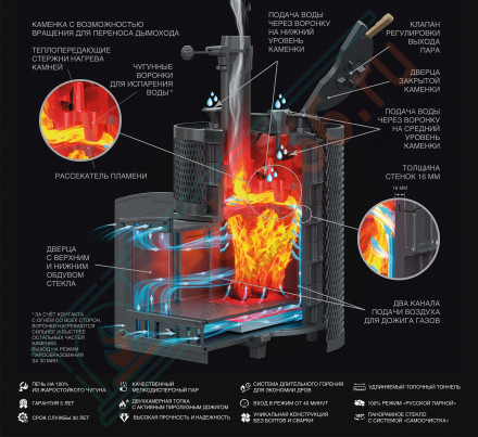 Чугунная банная печь AVANGARD ЗК 35 (П2) Ураган в круглой сетке (ТехноЛит)