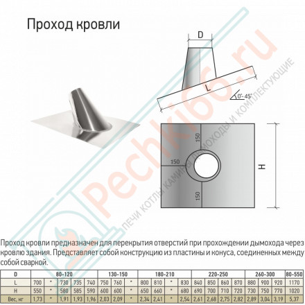 Проход кровли универсальный 0-15 гр. d-260-300 (ТиС)