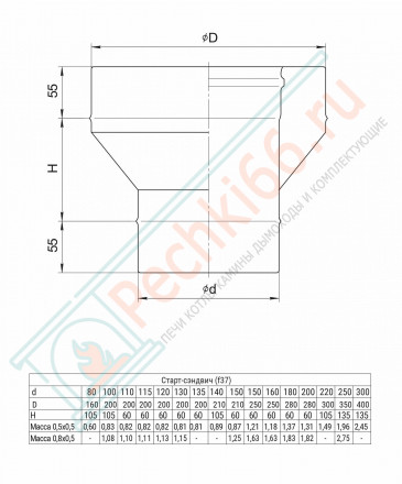 Старт-сэндвич (430/0,8 мм + нерж / эмаль /600° черная) d-115 (Ferrum Blackside)