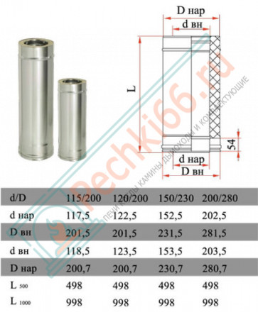 Сэндвич труба для дымохода L=1000 (НЕРЖ-321/0,5-НЕРЖ-439/0,5) d-130/210 (Дымок-Lux)
