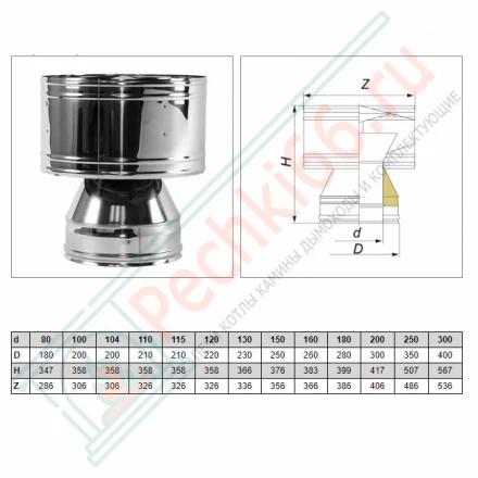 Дефлектор V50R с изол (AISI-310S/0,8-ОЦИНК-RAL/0,5) d-120/220 (Вулкан-Cerablanket)