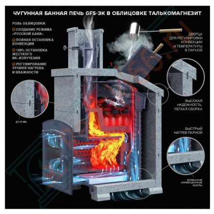 Чугунная печь для бани Гефест GFS-ЗК 25 в сетке (ТехноЛит)