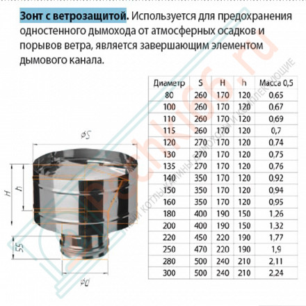 Зонт с ветрозащитой (НЕРЖ-430/0,5) d-80 (Феррум)