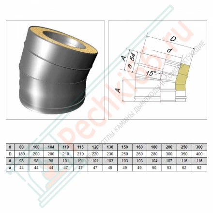 Отвод 15° V50R с изол (AISI-310S/0,8-AISI-304/0,5) d-160/260 (Вулкан-Cerablanket)