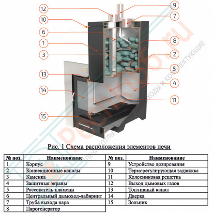 Печь для бани Анапа в трёхстороннем кожухе с открытым верхом из змеевика (ИзиСтим)