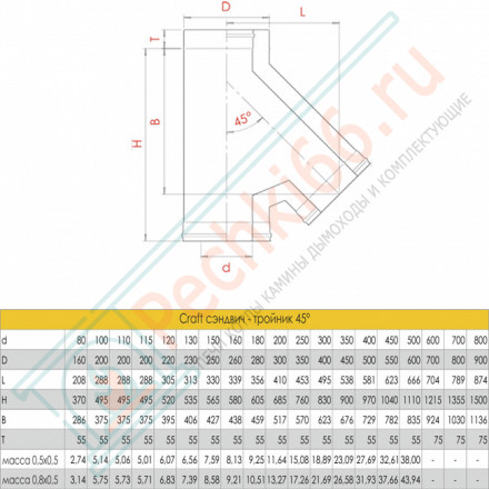 Сэндвич-тройник 135° (AISI-316L/0,8-AISI-304/0,5) d-130/230 (Craft-HF-50B)