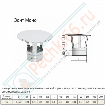 Зонт моно ЗМ-Р (304-0.5) d-150 (ТиС Стандарт)