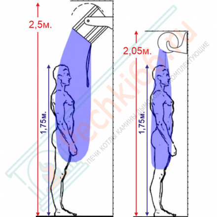 Обливное устройство Колобок, 15л (Grill'D)