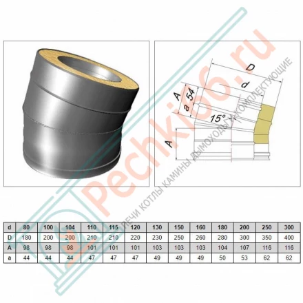 Отвод 15° V50R с изол (AISI-310S/0,8-ОЦИНК-RAL/0,5) d-180/280 (Вулкан-Cerablanket)