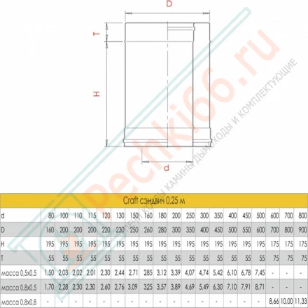 Сэндвич труба для дымохода L=250 (AISI-316L/0,8-AISI-304/0,5) d-250/350 (Craft-HF-50)