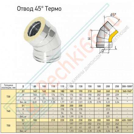 Отвод Термо 45° ОТ-Р (304-0.8/304) d-200/300 (ТиС Стандарт)