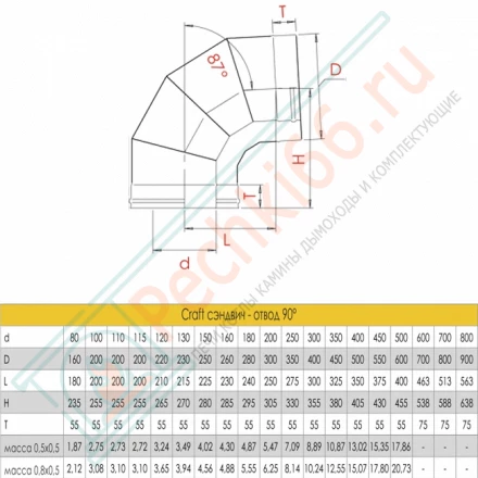 Сэндвич-отвод 90° (AISI-316L/0,5-AISI-304/0,5) d-130/230 (Craft-GS-50)