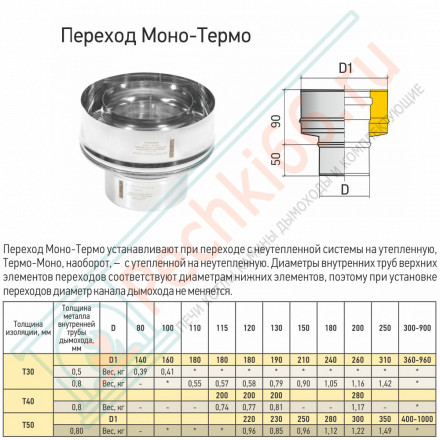 Переход Моно/Термо ПМТ(М)-Р (310-0.8/304) d-130/230 (ТиС Энерго)
