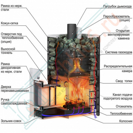 Чугунная печь для бани Ermak 12 Сетка-Премиум (Ермак)