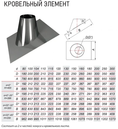 Кровельный элемент 0° на трубу с изол V50R (AISI-304/0,5) d-150/250 (Вулкан)