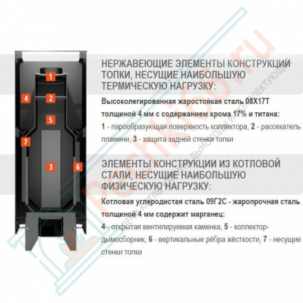 Печь для бани Костёр 18, дверца со стеклом (Костёр) до 18 м3