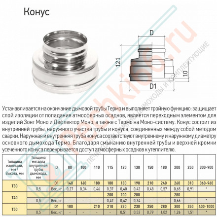 Конус Термо КТ-Р (316-0.5/304) d-80/140 (ТиС Промо)