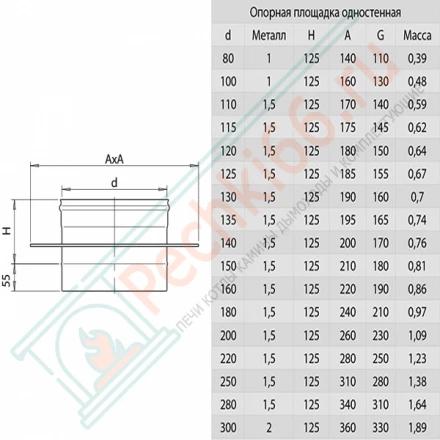 Опора (НЕРЖ-430/0,8) d-200 (Ferrum HF)