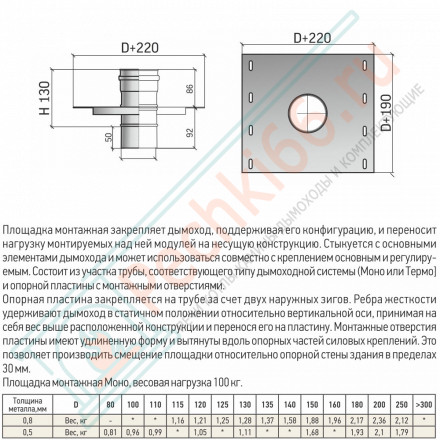 Площадка монтажная ПММ-Р (316-0.5) d-120 (ТиС Промо)