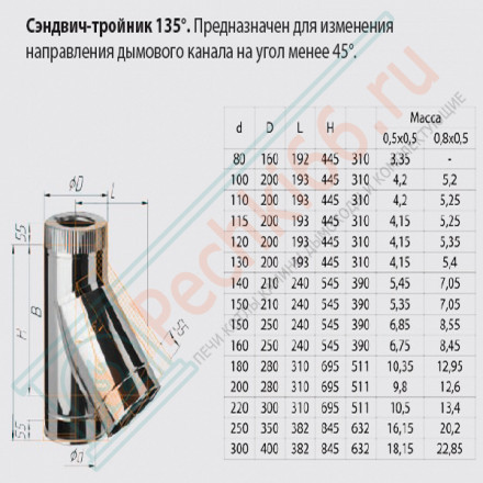 Сэндвич тройник 45° (НЕРЖ-430/0,8-НЕРЖ-430/0,5) d-250/350 (Ferrum HF)