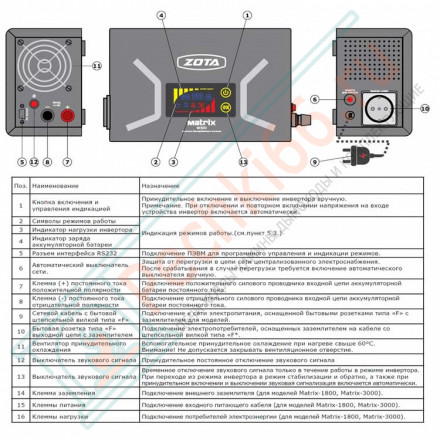 Источник бесперебойного питания Matrix W500 (Zota)